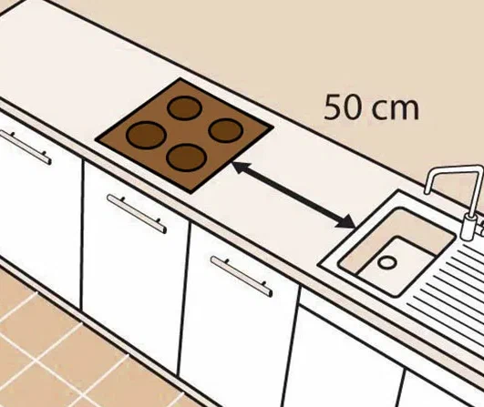 Расстояние между плитой и мойкой на кухне минимальное