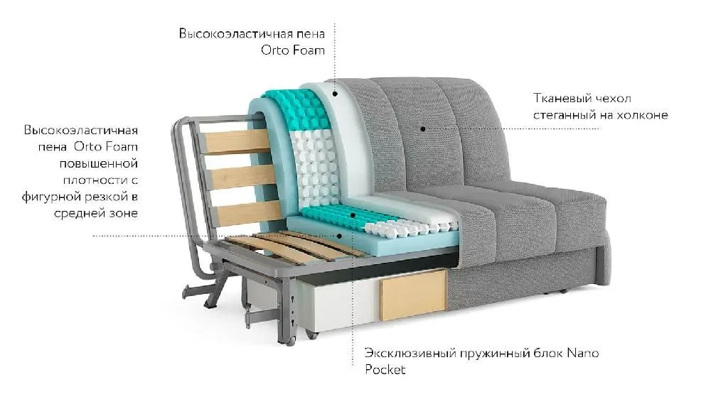 Высокоэластичная пена для диванов